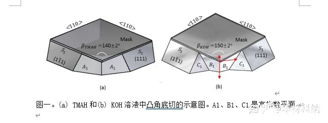 KOH和TMAH溶液中凸角蚀刻特性研究,pYYBAGKMes6AOPfTAABKOWc1mbc042.jpg,第2张