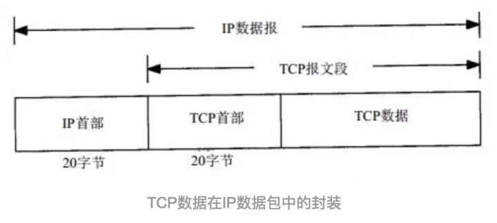 一文详解TCP传输控制协议,pYYBAGKN3QWAHpmWAABAqd-h9rs973.jpg?source=d16d100b,第4张