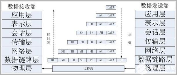 一文详解TCP传输控制协议,pYYBAGKN3QWAJcNbAACNEybUhQc450.jpg?source=d16d100b,第2张