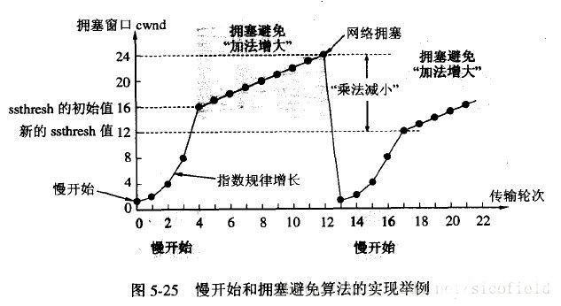 一文详解TCP传输控制协议,pYYBAGKN3QaAGQKxAACBRBu58_o758.jpg?source=d16d100b,第8张