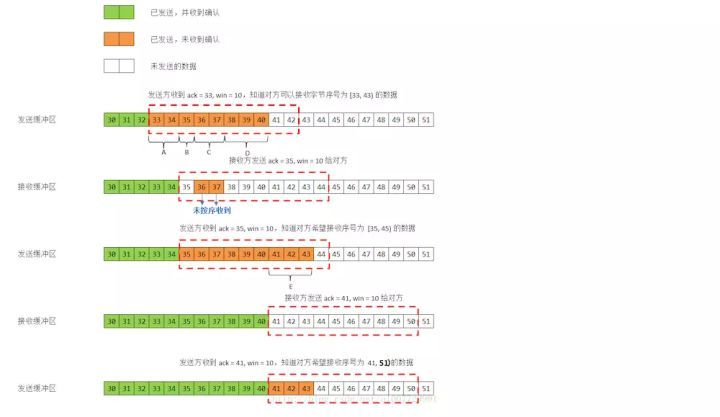 一文详解TCP传输控制协议,pYYBAGKN3QaAfBPaAABn017DGew023.jpg?source=d16d100b,第6张