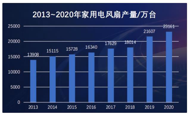 盘点五款BLDC风机参考设计方案,盘点五款BLDC风机参考设计方案,第2张