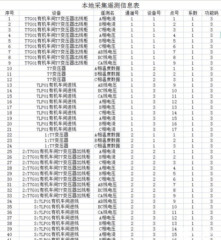 安科瑞变电站综合自动化系统的应用案例,pYYBAGKUIU-AX9VlAAI7tnop-cM573.jpg,第7张