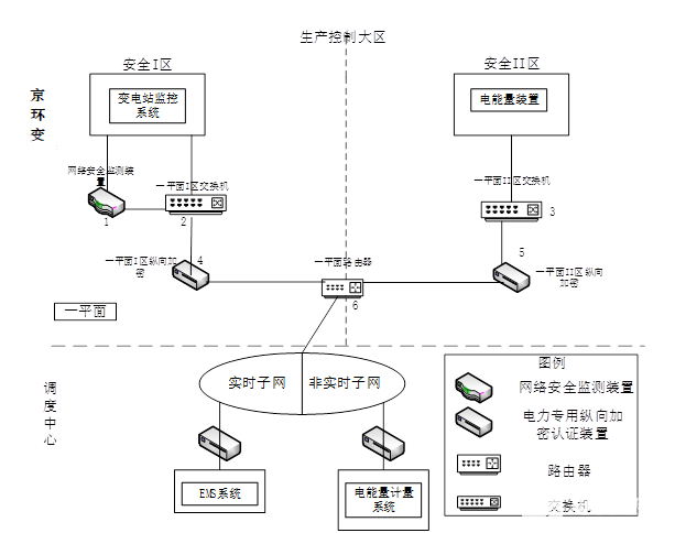 安科瑞变电站综合自动化系统的应用案例,pYYBAGKUIVCAGlIGAADCoipSVTE530.jpg,第12张