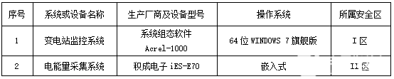 安科瑞变电站综合自动化系统的应用案例,pYYBAGKUIVCAV2IKAAAMSI-mkhA932.jpg,第10张