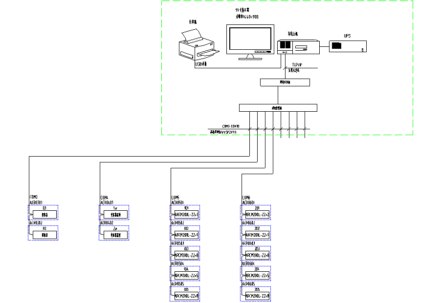 Acrel-3000型智能配电系统的结构及功能,pYYBAGKW1gyACYzZAAAqeZHntQg926.png,第2张