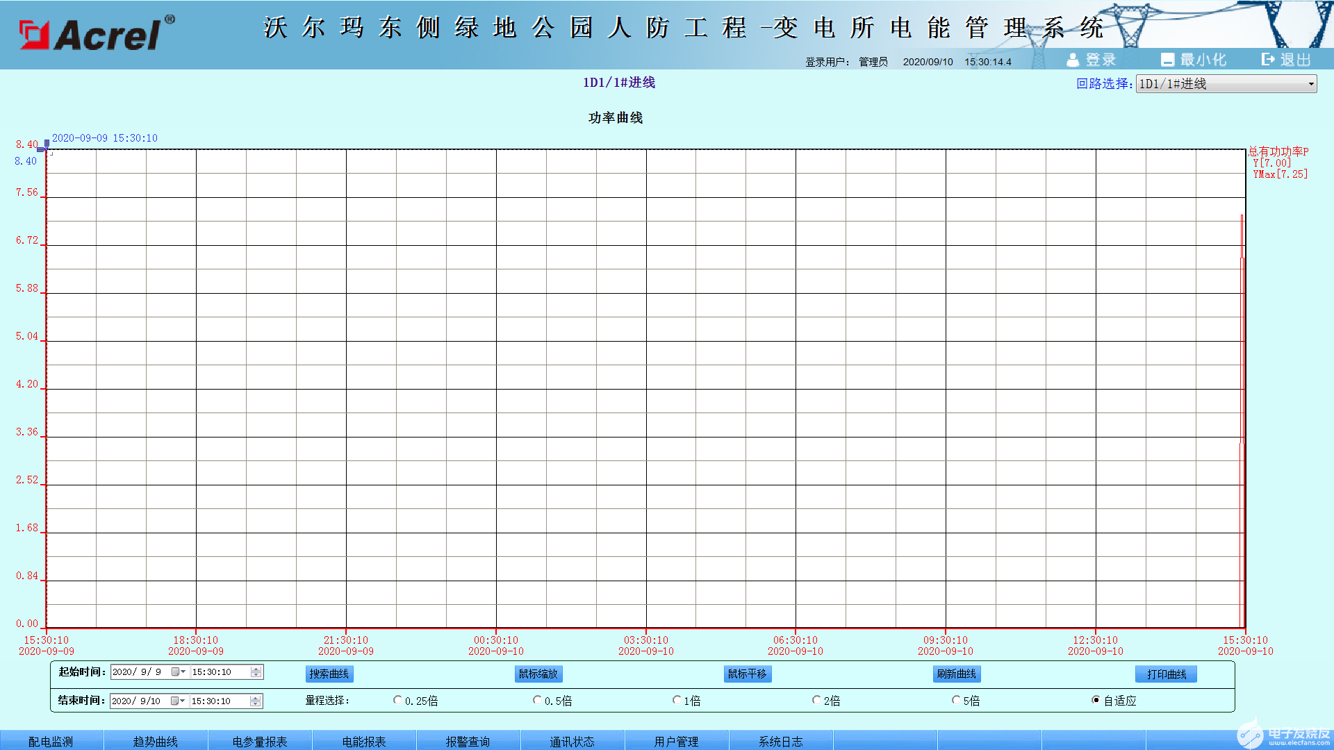 Acrel-3000型智能配电系统的结构及功能,pYYBAGKW1hKAQD5CAAI8bVKwQa0391.png,第4张