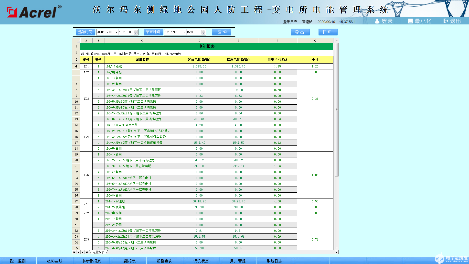 Acrel-3000型智能配电系统的结构及功能,pYYBAGKW1huAB0CjAAJzicpLGno294.png,第6张