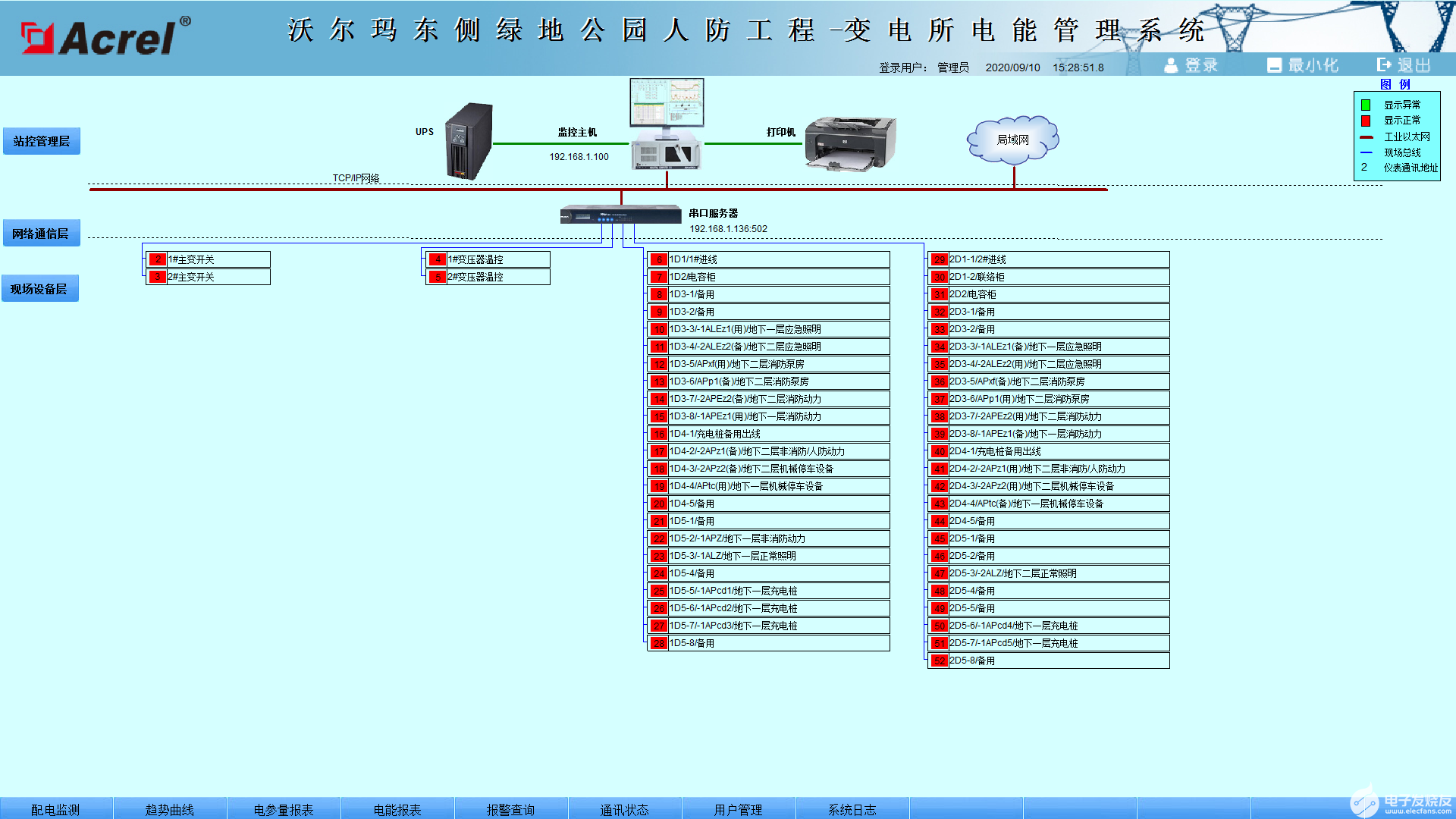 Acrel-3000型智能配电系统的结构及功能,pYYBAGKW1iGAOj7oAAOsPGmS1Bg520.png,第7张