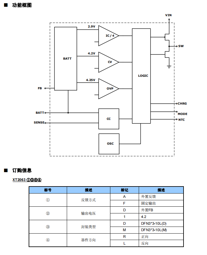 一款对单节锂电池进行恒流恒压充电的充电管理芯片,pYYBAGKmpUmAF_XTAAEB59Vpwm4883.png,第3张