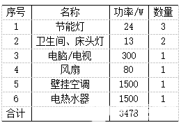 安科瑞AISD系列智能安全配电装置介绍,pYYBAGKyrqSAfd1DAAARMSCr2Y0321.png,第2张