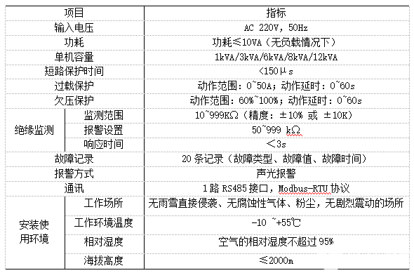 安科瑞AISD系列智能安全配电装置介绍,pYYBAGKyrqqAFpT5AAA4t0kXots255.png,第3张