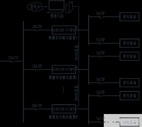 安科瑞AISD系列智能安全配电装置介绍,pYYBAGKyrrCAJUq4AACdbwnD3Cc089.png,第4张