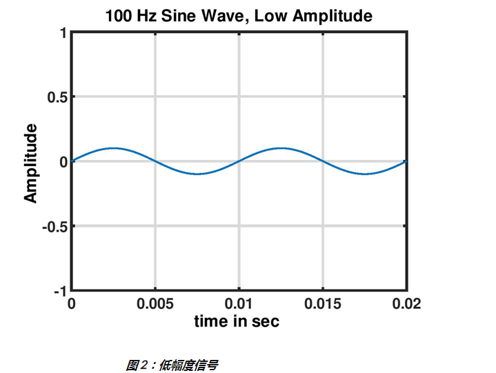 数字音频的基本概念介绍,pYYBAGLGlQ2AYl-DAADP87CA6Jk781.png,第3张