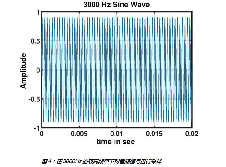 数字音频的基本概念介绍,pYYBAGLGlQSAJmsvAAQYScOk1YU245.png,第5张