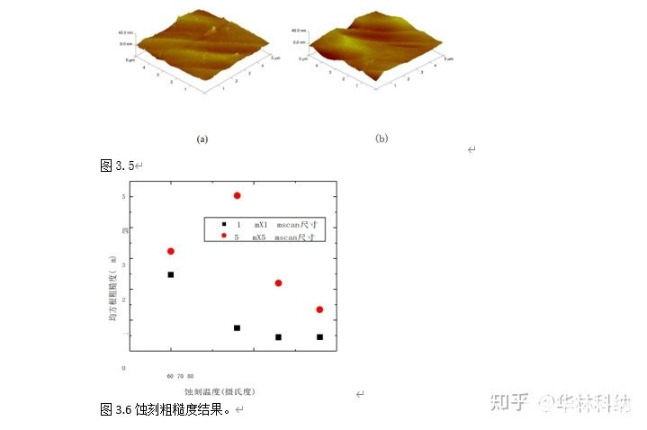 硅湿法蚀刻中的表面活性剂,pYYBAGLH4MmAHyBGAABEAOCg_sc837.jpg,第3张