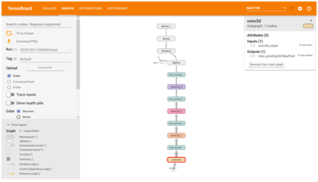 使用TensorBoard进行机器学习模型分析,pYYBAGLKLh6ATiv5AAEJvJT6ep8835.png,第2张