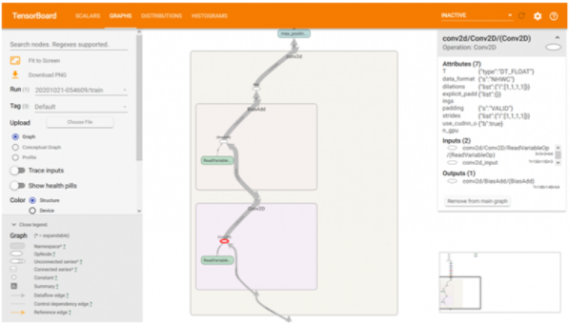 使用TensorBoard进行机器学习模型分析,pYYBAGLKLiaAco_KAAIaCOaYqY8449.png,第3张