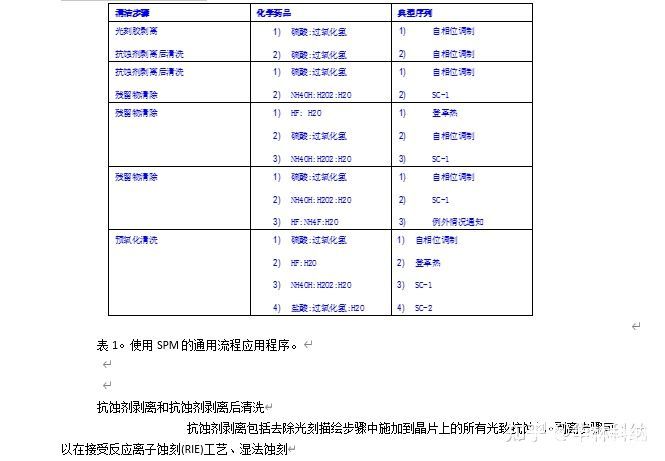 SPM光刻胶剥离和清洗工艺详解,pYYBAGLL7KqAdupNAACUyI4BUqs701.jpg,第2张