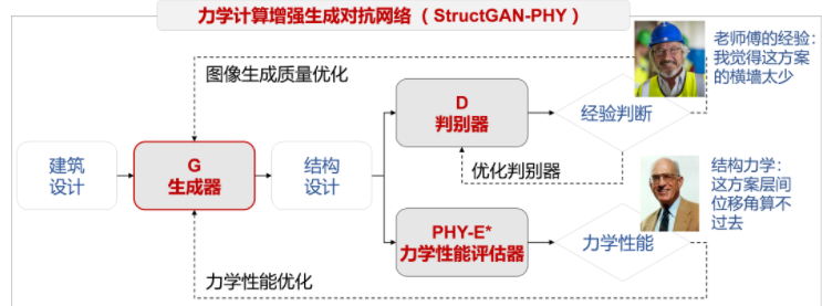 基于AI的物理增强智能设计方案,pYYBAGLM52SARyWoAAGRpYqUHRI382.png,第3张