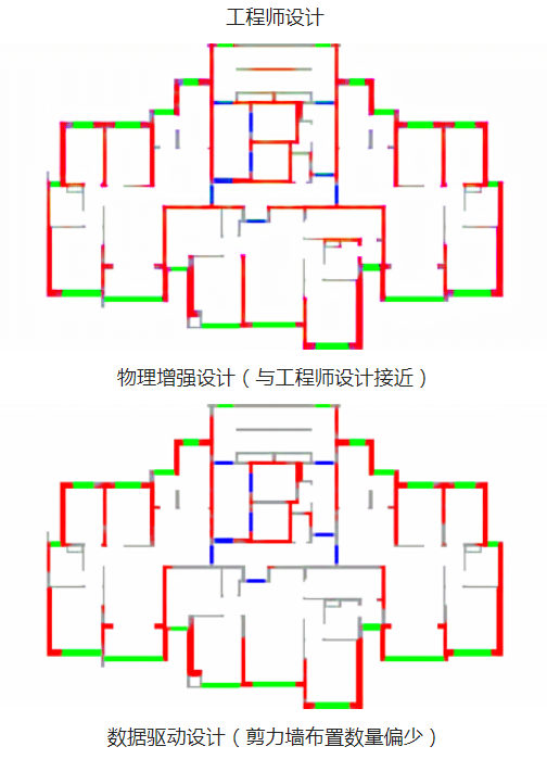 基于AI的物理增强智能设计方案,pYYBAGLM536AHIC-AAKYjMDjkFk844.png,第5张