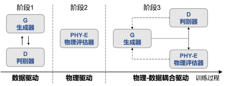 基于AI的物理增强智能设计方案,pYYBAGLM566AM8HXAADqcU3hqoA670.png,第7张