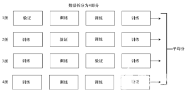 机器学习基础知识 包括评估问题，理解过拟合、欠拟合以及解决问题的技巧,pYYBAGLMEWaAWIcbAAAa1ygS754008.png?source=d16d100b,第3张