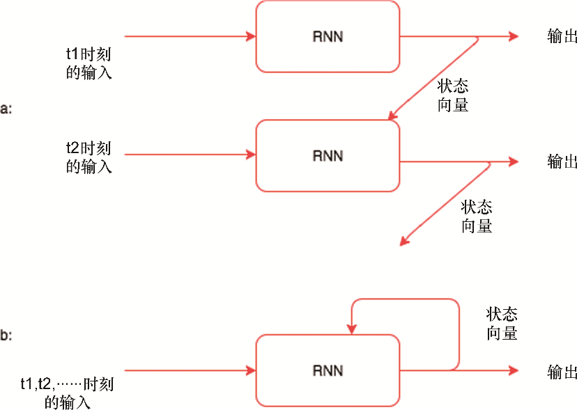 递归神经网络（RNN）原理和模型概述,pYYBAGLXWHyAPXdzAADugrNCF58598.png,第3张