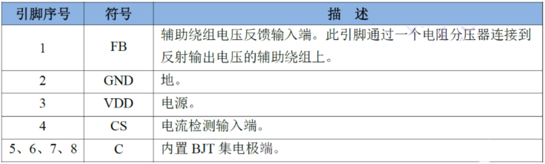 CR5215SG+CR40V20RSA国产电源芯片让12W电源适配器方案脱颖而出,pYYBAGLYswaABp2KAAGJg6JDE2w077.png,第5张