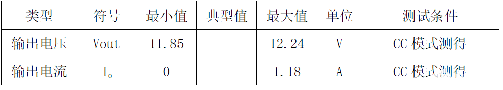 CR5215SG+CR40V20RSA国产电源芯片让12W电源适配器方案脱颖而出,pYYBAGLYsweAWfWwAABxkLrVUtA860.png,第7张