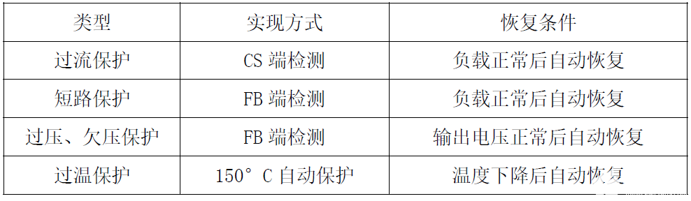 CR5215SG+CR40V20RSA国产电源芯片让12W电源适配器方案脱颖而出,pYYBAGLYswiAKG-NAADSIq3tTWM303.png,第9张