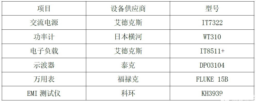 CR5215SG+CR40V20RSA国产电源芯片让12W电源适配器方案脱颖而出,pYYBAGLYswmAYfJsAAC3MKY23IE761.png,第11张