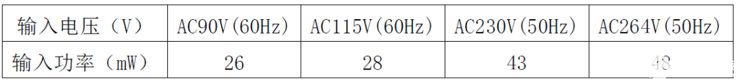 CR5215SG+CR40V20RSA国产电源芯片让12W电源适配器方案脱颖而出,pYYBAGLYsxKAGfkdAACgX3_4J9I640.png,第19张