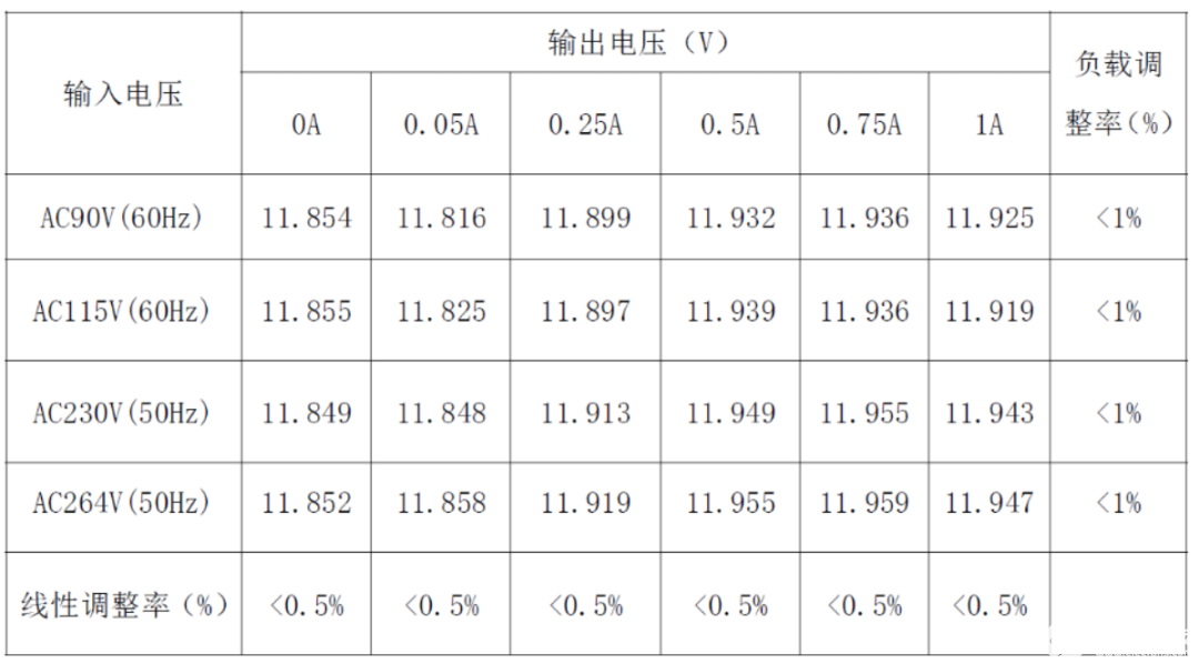 CR5215SG+CR40V20RSA国产电源芯片让12W电源适配器方案脱颖而出,pYYBAGLYsxWAPmE4AAJoNgQaU-c361.png,第23张