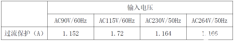 CR5215SG+CR40V20RSA国产电源芯片让12W电源适配器方案脱颖而出,pYYBAGLYsyGAJPSKAABGqEkrQUg559.png,第30张