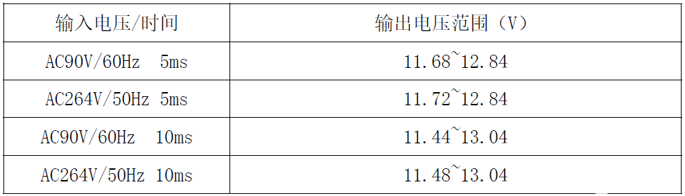 CR5215SG+CR40V20RSA国产电源芯片让12W电源适配器方案脱颖而出,pYYBAGLYsyKAZHyOAABzqhvcNi0256.png,第32张