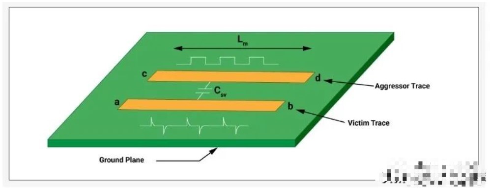 PCB中的串扰是什么？如何测量串扰？,pYYBAGLd-VeAYtL3AACqshJMyws078.jpg,第3张