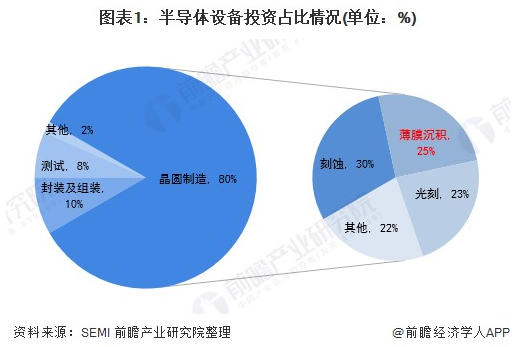 40年ALD积淀助力超越摩尔，思锐智能完成第一阶段发展布局,第2张