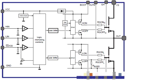 基于600V系统级封装集成半桥栅极驱动器和高压接口设计,基于600V系统级封装集成半桥栅极驱动器和高压接口设计,第2张