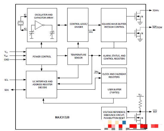 基于8种典型的应用电路电路评估板MAX3128 EVK特性介绍,基于8种典型的应用电路电路评估板MAX3128 EVK特性介绍,第2张