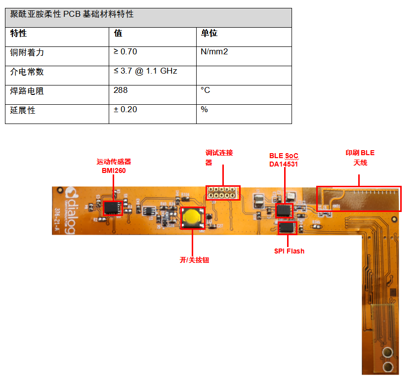 用于智能标签的运动感知薄型低功耗蓝牙信标解决方案,poYBAGD6hFyAWDdBAAMcl0TjLLU335.png,第8张