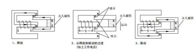 电磁继电器的工作原理和特性,电磁继电器的工作原理和特性,第3张