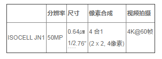 小尺寸高像素 -- 三星推出并量产的0.64㎛像素ISOCELL JN1,第5张