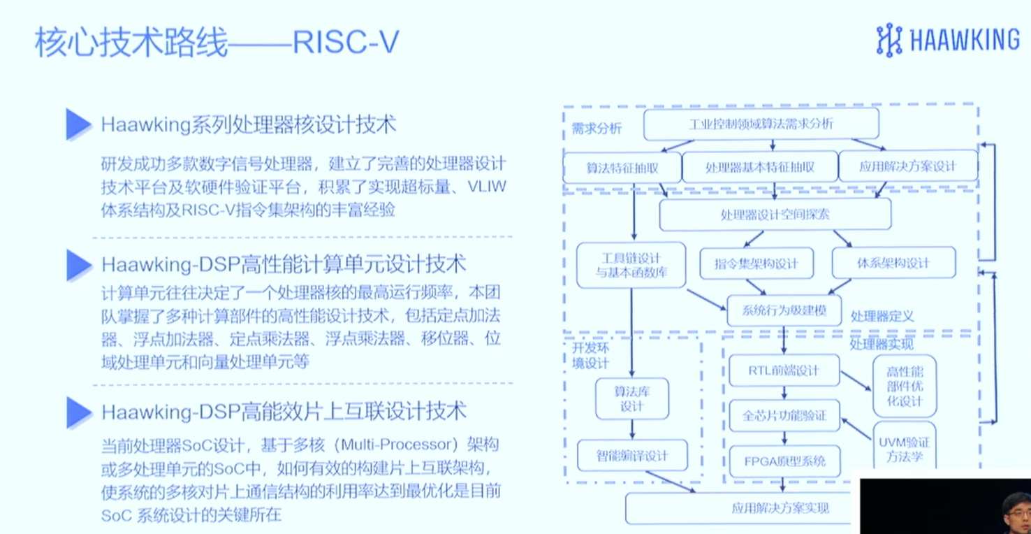 全球首款基于RISC-V的DSP芯片发布，中科昊芯HX2000系列的性能应用,poYBAGDRfnKAedEtAA8ftJ8CV6s748.png,第2张