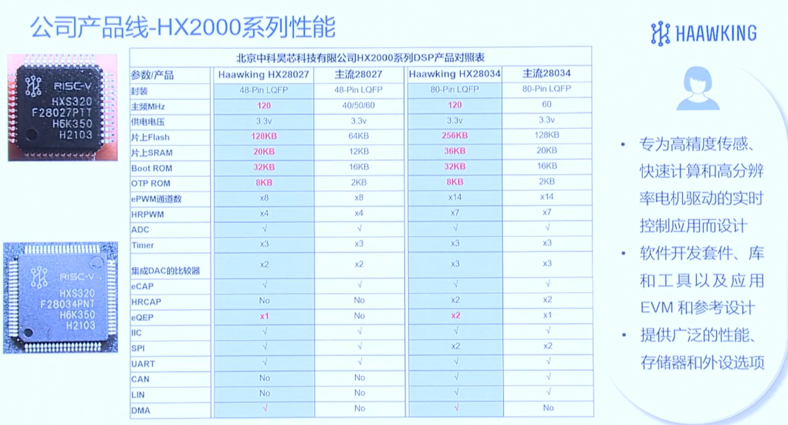 全球首款基于RISC-V的DSP芯片发布，中科昊芯HX2000系列的性能应用,poYBAGDRfpOAADTEABE4eXcv1aU318.png,第5张