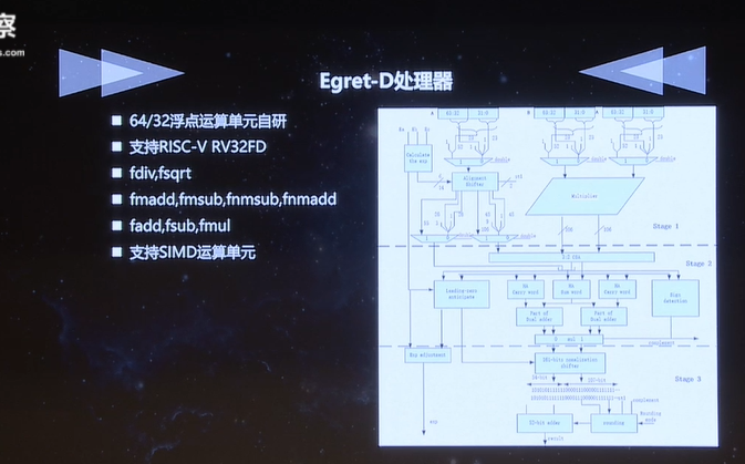 基于RISC-V指令集Egret系列处理器的性能及应用场景,poYBAGDRk2eAOaKYAASHtW55GiQ043.png,第8张