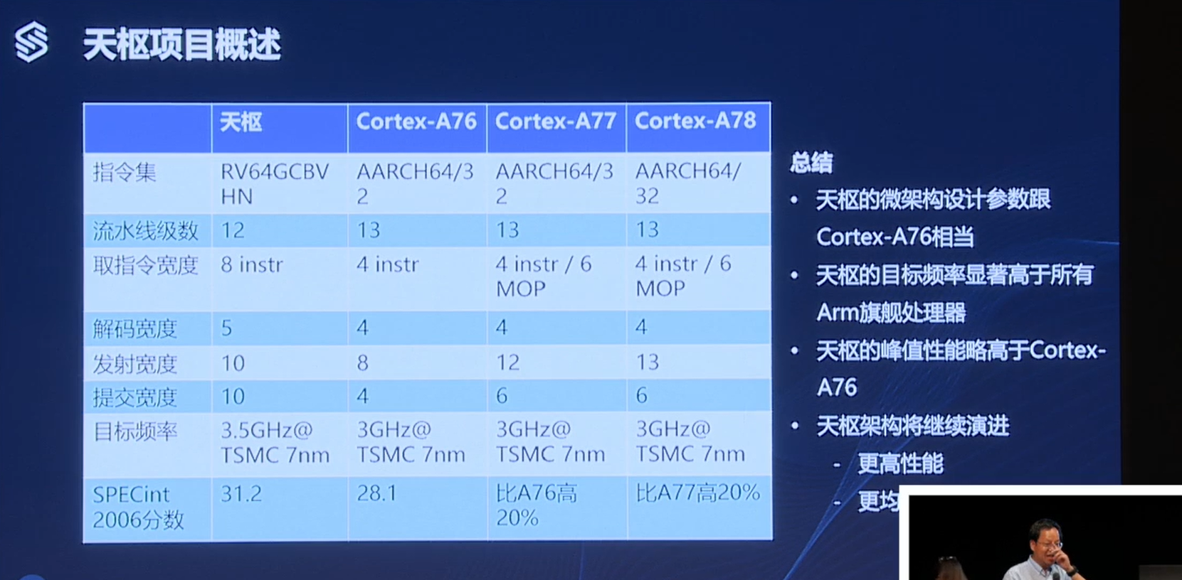 首届risc-v峰会的最新消息：天枢的高性能RISC-V处理器架构详解,poYBAGDRr0yAc-3HABAYYDtbl4M311.png,第2张