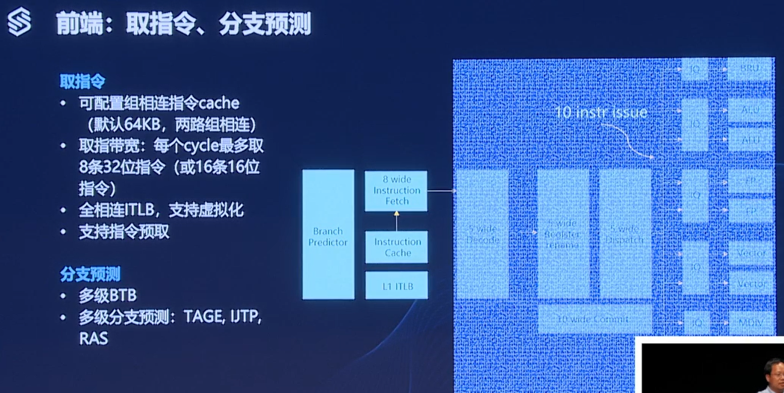 首届risc-v峰会的最新消息：天枢的高性能RISC-V处理器架构详解,poYBAGDRr1yAIIokABjgl9kkiW4891.png,第4张