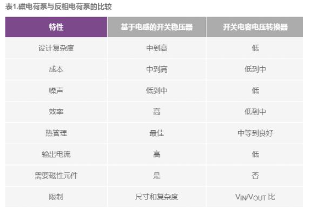 交错式反相电荷泵——第一部分：用于低噪声负电压电源的新拓扑结构,poYBAGDVm8WAI-HmAAD9ZyWK6Wc552.png,第2张