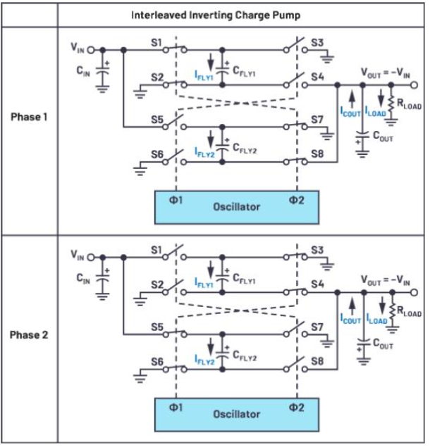 交错式反相电荷泵——第一部分：用于低噪声负电压电源的新拓扑结构,poYBAGDVnFuASSJDAAMzimfMk1E538.png,第10张